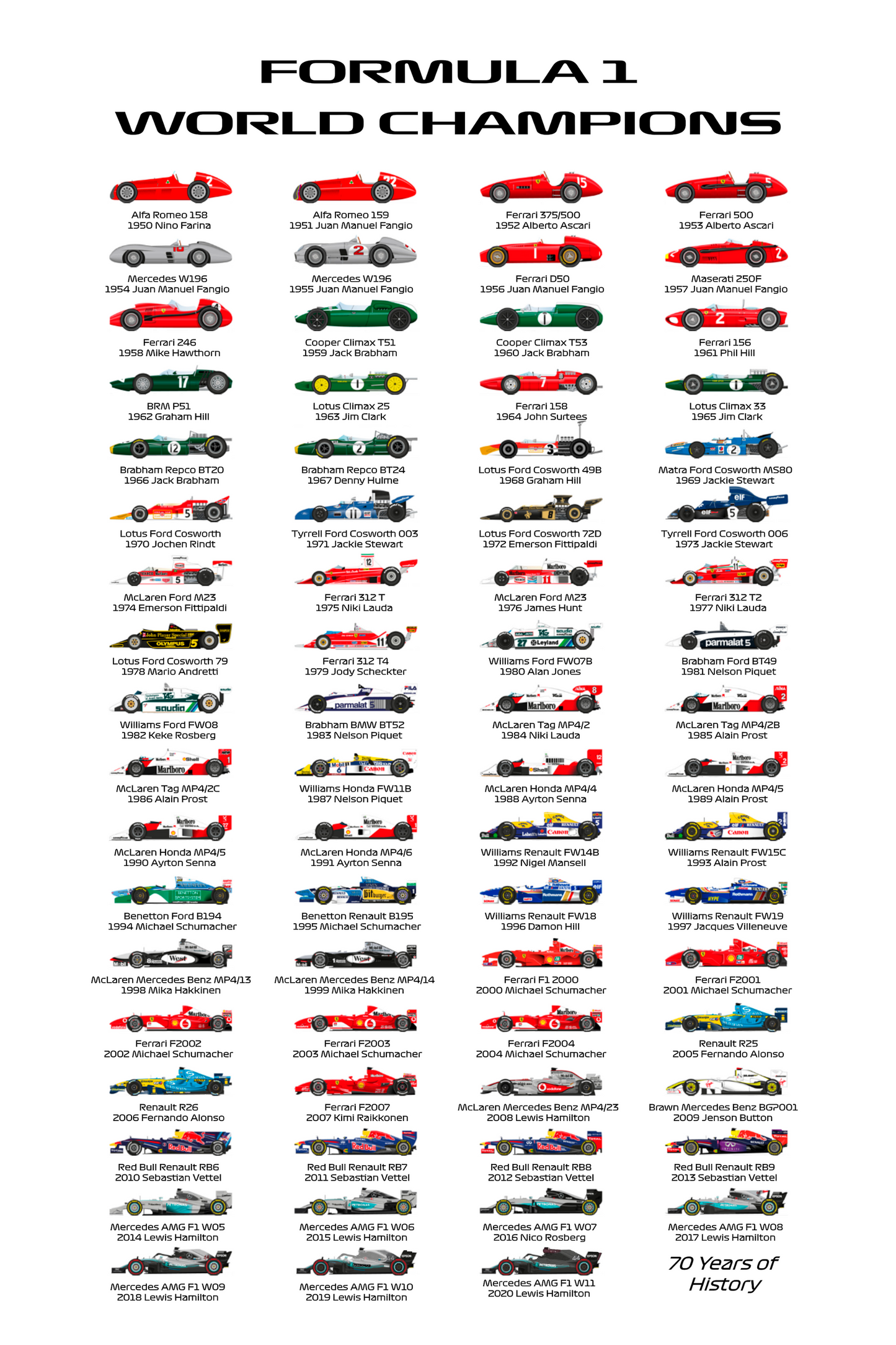 F1 - WORLD CHAMPIONS
