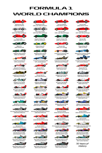 F1 - WORLD CHAMPIONS