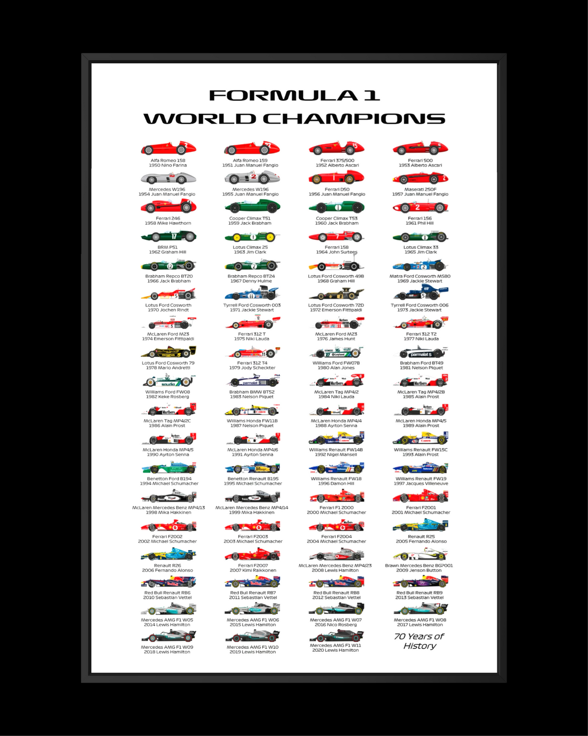 F1 - WORLD CHAMPIONS