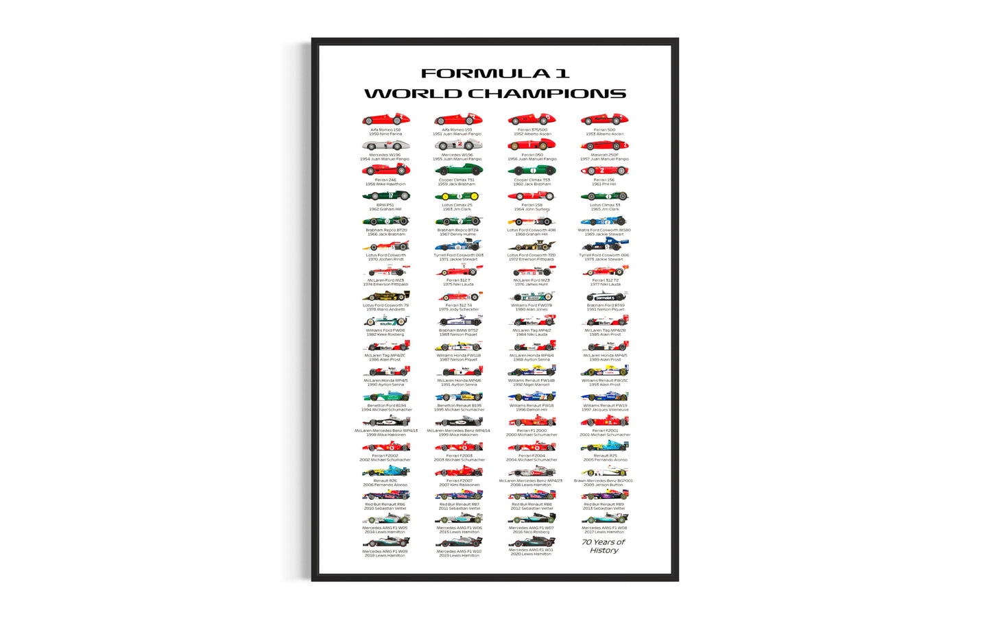 F1 - WORLD CHAMPIONS